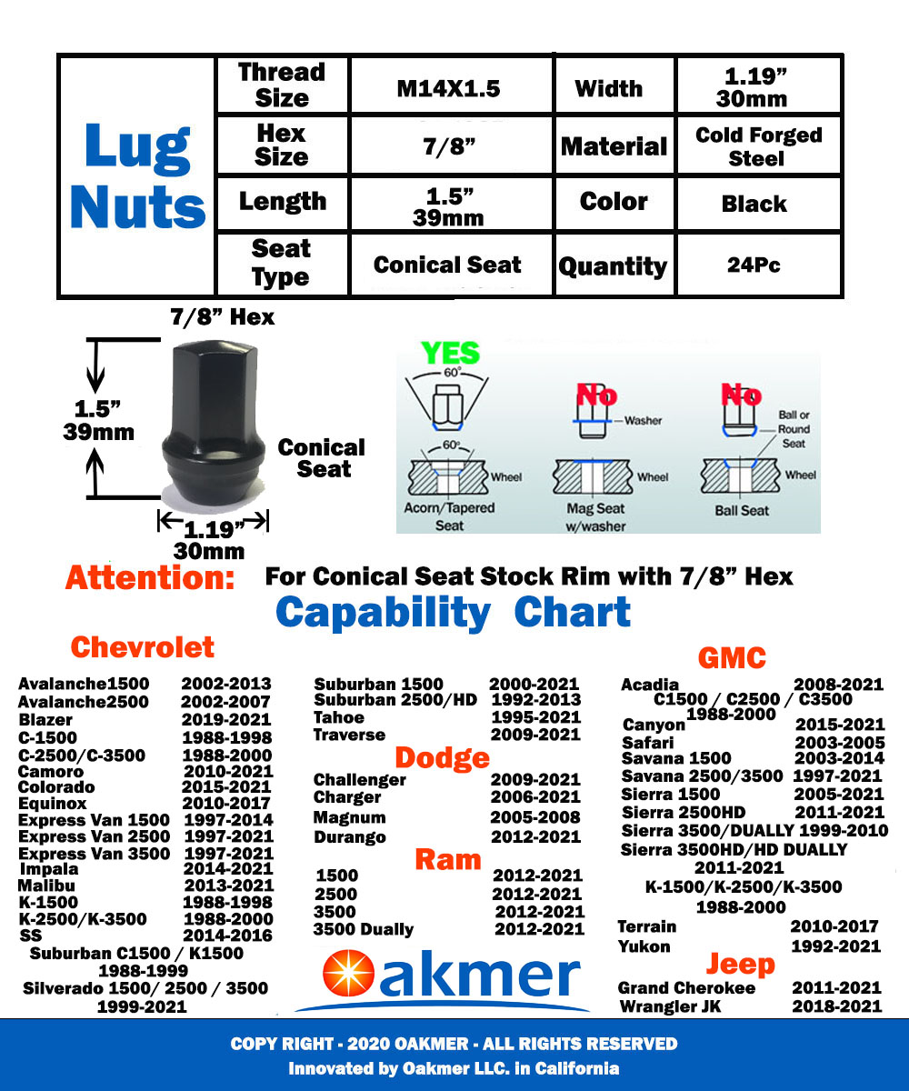 Dodge Charger Lug Nut Torque